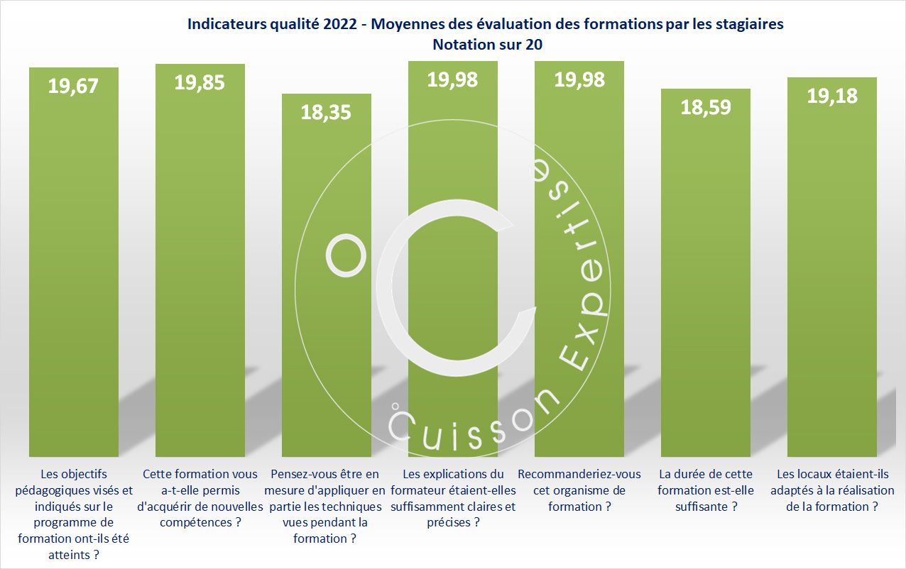 INDICATEURS QUALITE 2022 - CUISSON EXPERTISE